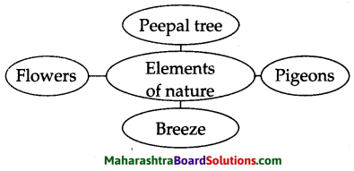 Maharashtra Board Class 6 English Solutions Chapter 1.4 Children are Going to School 1