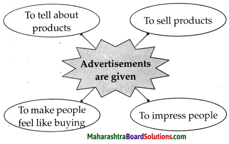 Maharashtra Board Class 6 English Solutions Chapter 2.6 Ad‘wise’ Customers 2