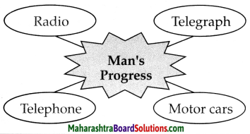 Maharashtra Board Class 6 English Solutions Chapter 3.1 It Can Be Done 1