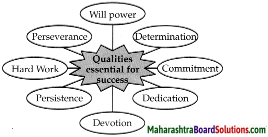 Maharashtra Board Class 6 English Solutions Chapter 4.2 The Story of Gautama’s Quest
