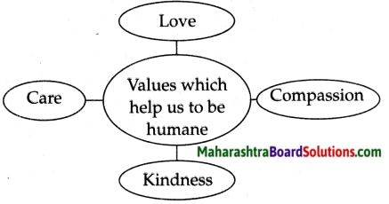 Maharashtra Board Class 6 English Solutions Chapter 4.5 If I Can Stop One Heart From Breaking … 1