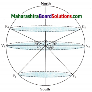 Maharashtra Board Class 6 Geography Solutions Chapter 1 The Earth and the Graticule 5
