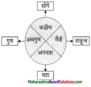 Maharashtra Board Class 6 Marathi Solutions Chapter 10 बाबांचं पत्र 4