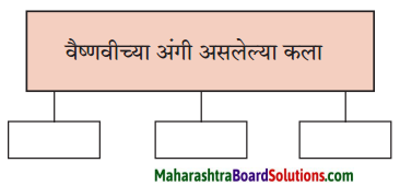 Maharashtra Board Class 6 Marathi Solutions Chapter 10 बाबांचं पत्र 5
