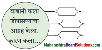 Maharashtra Board Class 6 Marathi Solutions Chapter 10 बाबांचं पत्र 7
