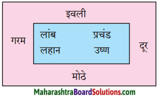 Maharashtra Board Class 6 Marathi Solutions Chapter 11 मिनूचा जलप्रवास 1