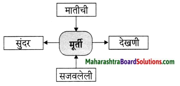 Maharashtra Board Class 6 Marathi Solutions Chapter 14 अप्पाजींचे चातुर्य 4