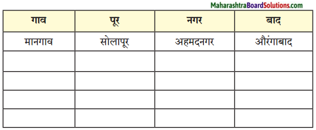 Maharashtra Board Class 6 Marathi Solutions Chapter 14 अप्पाजींचे चातुर्य 7