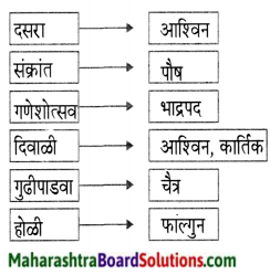Maharashtra Board Class 6 Marathi Solutions Chapter 15 होळी आली होळी 4