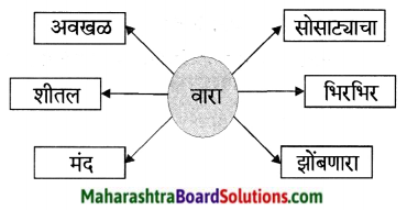 Maharashtra Board Class 6 Marathi Solutions Chapter 17 पाणपोई 4