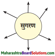 Maharashtra Board Class 6 Marathi Solutions Chapter 5 सुगरणीचे घरटे 2