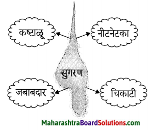 Maharashtra Board Class 6 Marathi Solutions Chapter 5 सुगरणीचे घरटे 3