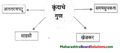 Maharashtra Board Class 6 Marathi Solutions Chapter 8 कुंदाचे साहस 2