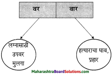 Maharashtra Board Class 6 Marathi Solutions Chapter 9 घर 13