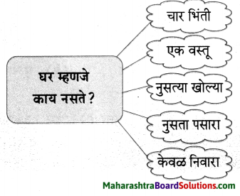 Maharashtra Board Class 6 Marathi Solutions Chapter 9 घर 19