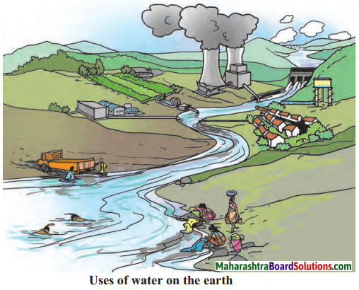 Maharashtra Board Class 6 Science Solutions Chapter 1 Natural Resources - Air, Water and Land 8