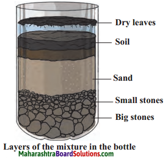 Maharashtra Board Class 6 Science Solutions Chapter 1 Natural Resources - Air, Water and Land 9