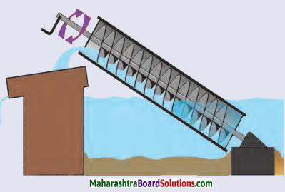Maharashtra Board Class 6 Science Solutions Chapter 12 Simple Machines 2
