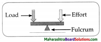 Maharashtra Board Class 6 Science Solutions Chapter 12 Simple Machines 6