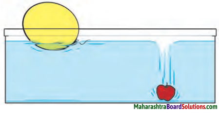 Maharashtra Board Class 6 Science Solutions Chapter 5 Substances in the Surroundings - Their States and Properties 1
