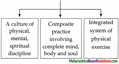 Maharashtra Board Class 7 English Solutions Chapter 2.5 Learn Yoga from Animals 6