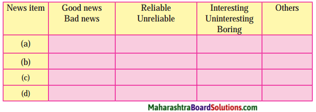 Maharashtra Board Class 7 English Solutions Chapter 3.5 News Analysis 1