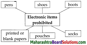 Maharashtra Board Class 7 English Solutions Chapter 3.5 News Analysis 3