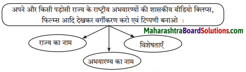 Maharashtra Board Class 7 Hindi Solutions Chapter 3 दादी माँ का परिवार 1