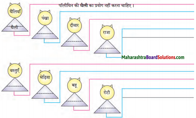 Maharashtra Board Class 7 Hindi Solutions Chapter 3 दादी माँ का परिवार 2