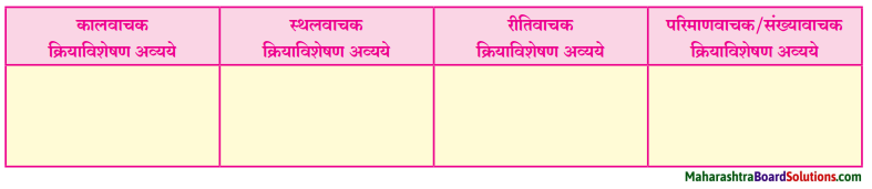 Maharashtra Board Class 7 Marathi Solutions Chapter 2 श्यामचे बंधुप्रेम 5