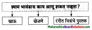 Maharashtra Board Class 7 Marathi Solutions Chapter 2 श्यामचे बंधुप्रेम 6