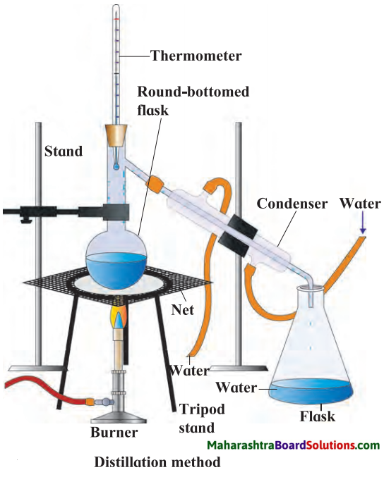 Maharashtra Board Class 7 Science Solutions Chapter 14 Elements, Compounds and Mixtures 2