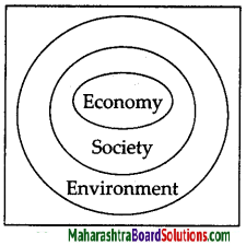 Maharashtra Board Class 7 Science Solutions Chapter 16 Natural Resources 3
