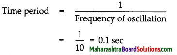 Maharashtra Board Class 7 Science Solutions Chapter 18 Sound Production of Sound 3