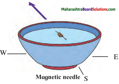 Maharashtra Board Class 7 Science Solutions Chapter 19 Properties of a Magnetic Field 2