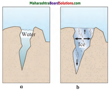 Maharashtra Board Class 7 Science Solutions Chapter 3 Properties of Natural Resources 1