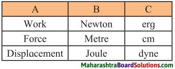 Maharashtra Board Class 7 Science Solutions Chapter 7 Motion, Force and Work 2