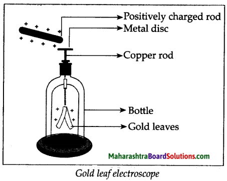 Maharashtra Board Class 7 Science Solutions Chapter 8 Static Electricity 1