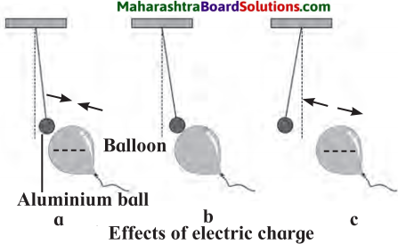 Maharashtra Board Class 7 Science Solutions Chapter 8 Static Electricity 2
