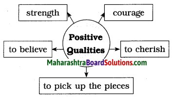 Maharashtra Board Class 8 English Solutions Chapter 1.1 A Time To Believe 2