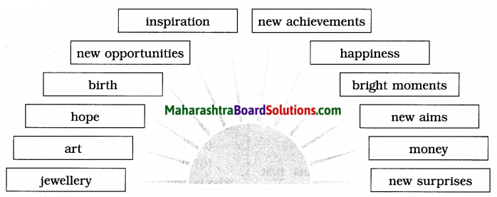 Maharashtra Board Class 8 English Solutions Chapter 1.1 A Time To Believe 5