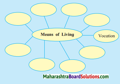 Maharashtra Board Class 8 English Solutions Chapter 2.1 Vocation 1