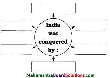 Maharashtra Board Class 8 English Solutions Chapter 2.2 Nature Created Man and Woman as Equals 10
