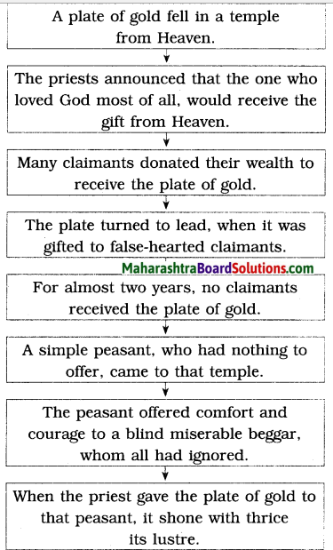 Maharashtra Board Class 8 English Solutions Chapter 3.1 The Plate of Gold 1