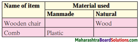 Maharashtra Board Class 8 Science Solutions Chapter 17 Man-made Materials 2