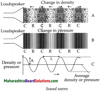 Maharashtra Board Class 9 Science Solutions Chapter 12 Study of Sound 19