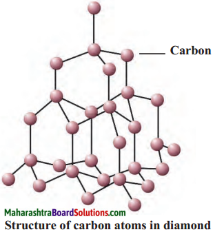 Maharashtra Board Class 9 Science Solutions Chapter 13 Carbon An Important Element 29