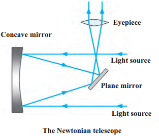 Maharashtra Board Class 9 Science Solutions Chapter 18 Observing Space: Telescopes 1