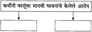 Maharashtra State Board Class 10 Marathi कुमार भारती Chapter 6 वस्तू 5