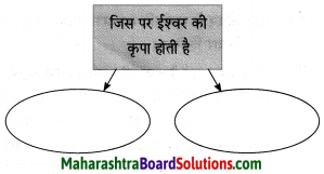 Maharashtra Board Class 10 Hindi Lokvani Solutions Chapter 4 जिन ढूँढ़ा 11